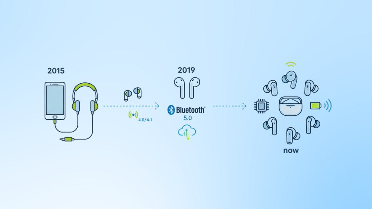 Tai nghe TWS là gì - Nguồn gốc ra đời