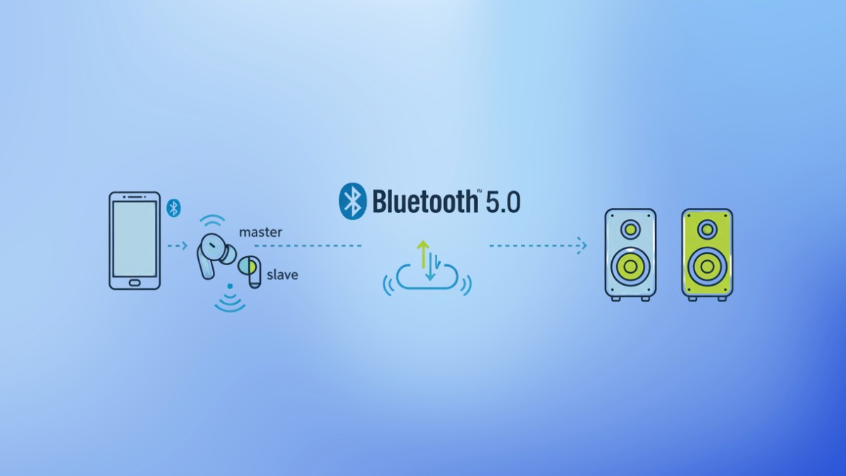 Tai nghe TWS là gì - Nguyên lý hoạt động