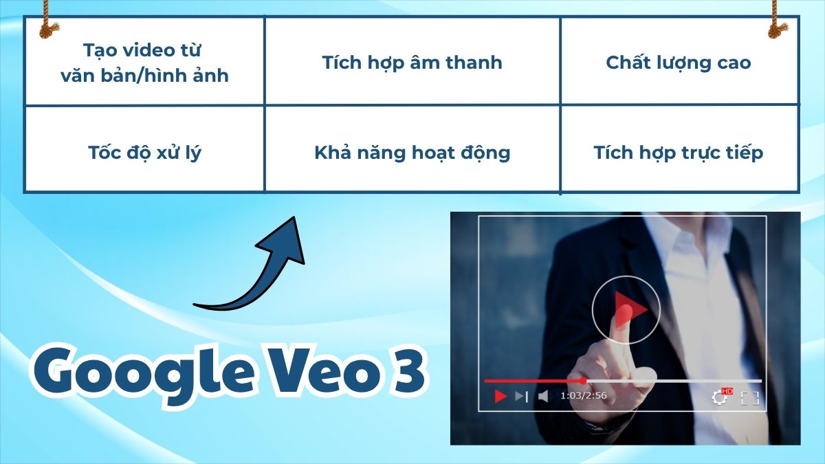 Tạo video AI bằng Gemini Veo 3 có nhiều ưu điểm