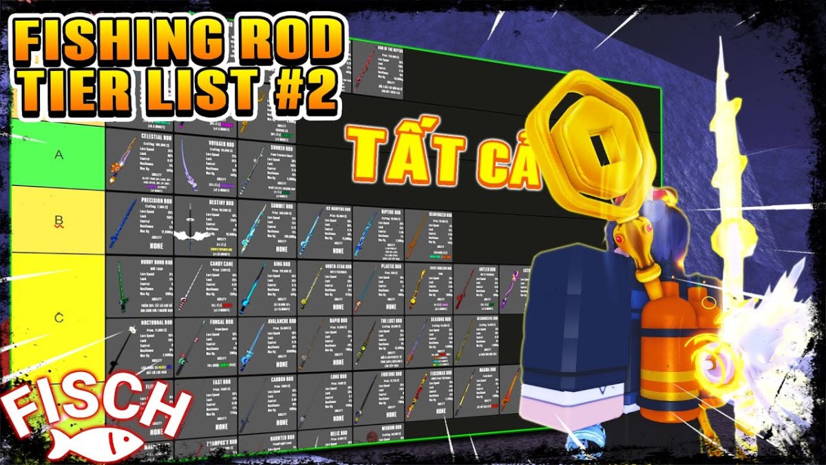 Giới thiệu về Tier List Fisch