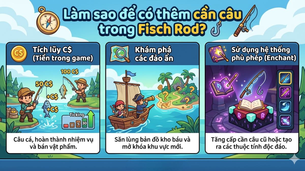 Cách lấy thêm cần câu trong Tier List Fisch