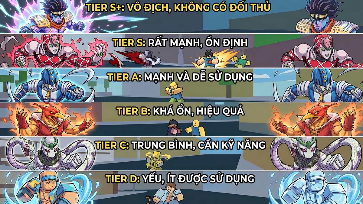 Các ký hiệu trong Tier List YBA 
