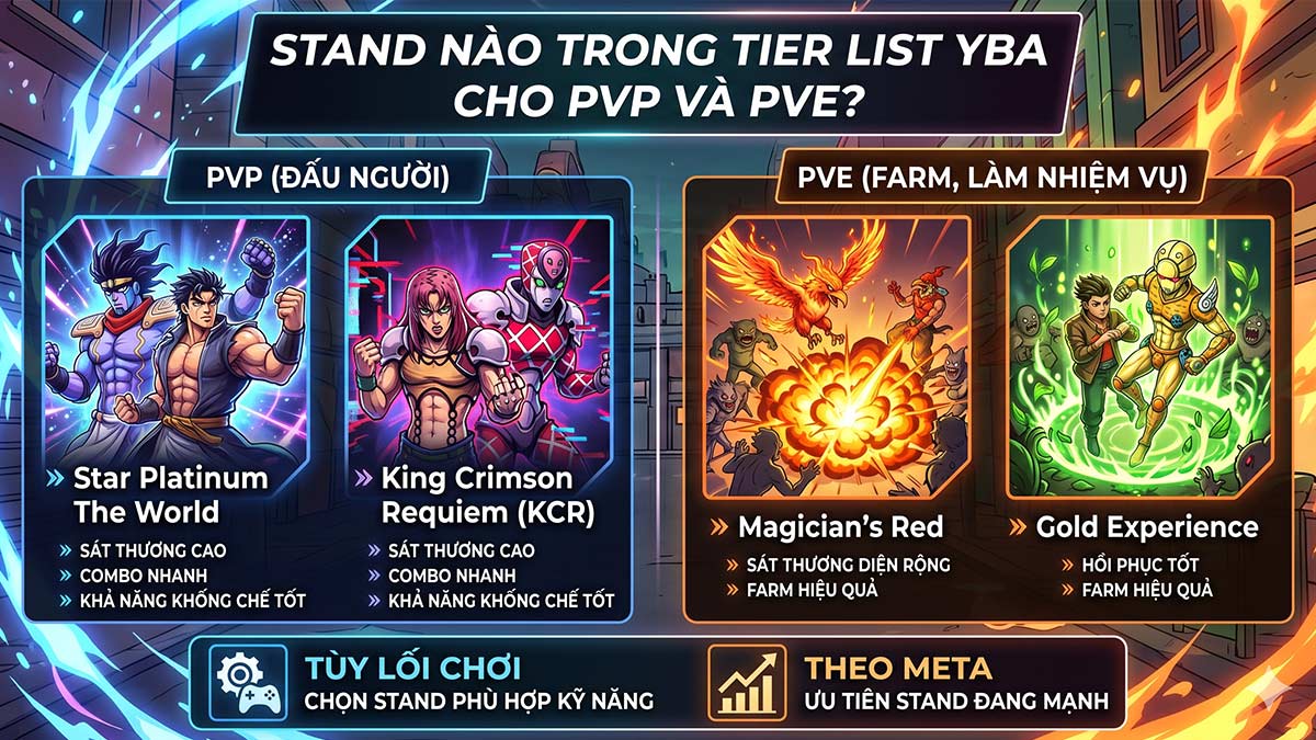 Nên dùng Stand nào trong Tier List YBA