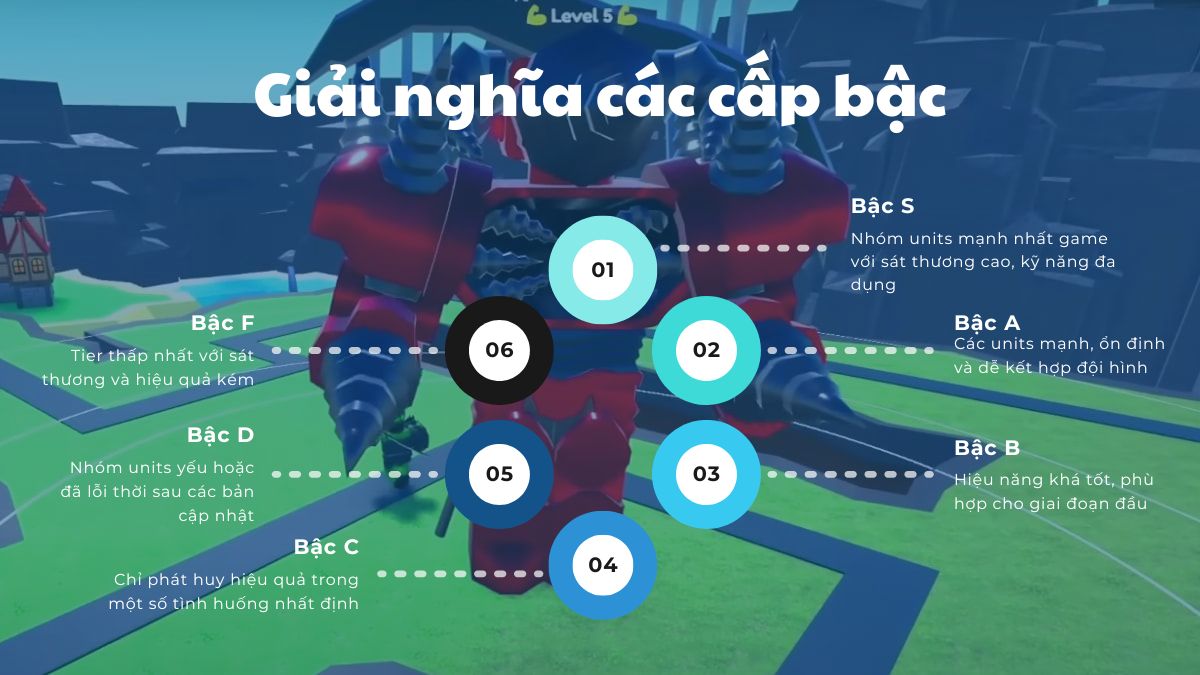 Giải nghĩa Titan Tower Defense Tier List