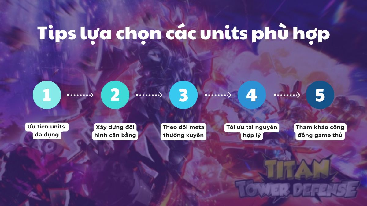 Chọn đội hình phù hợp từ Titan Tower Defense Tier List