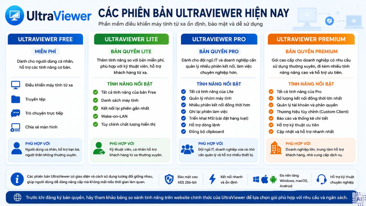 Ultraviewar UltraViewer là gì? Hướng dẫn tải, cài đặt và sử dụng từ A - Z