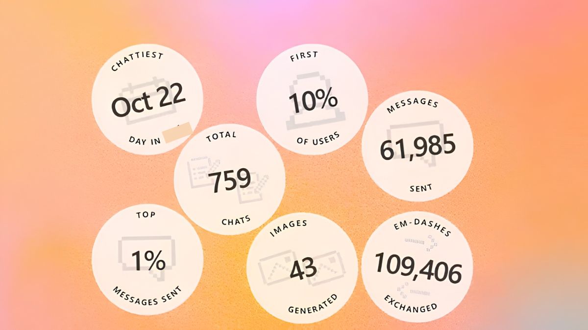 Your Year with ChatGPT tổng hợp các dữ liệu, chỉ số tương tác