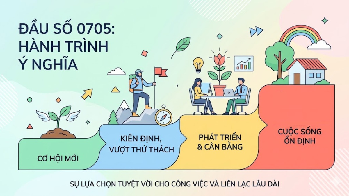 Ý nghĩa tổng hợp của 0705
