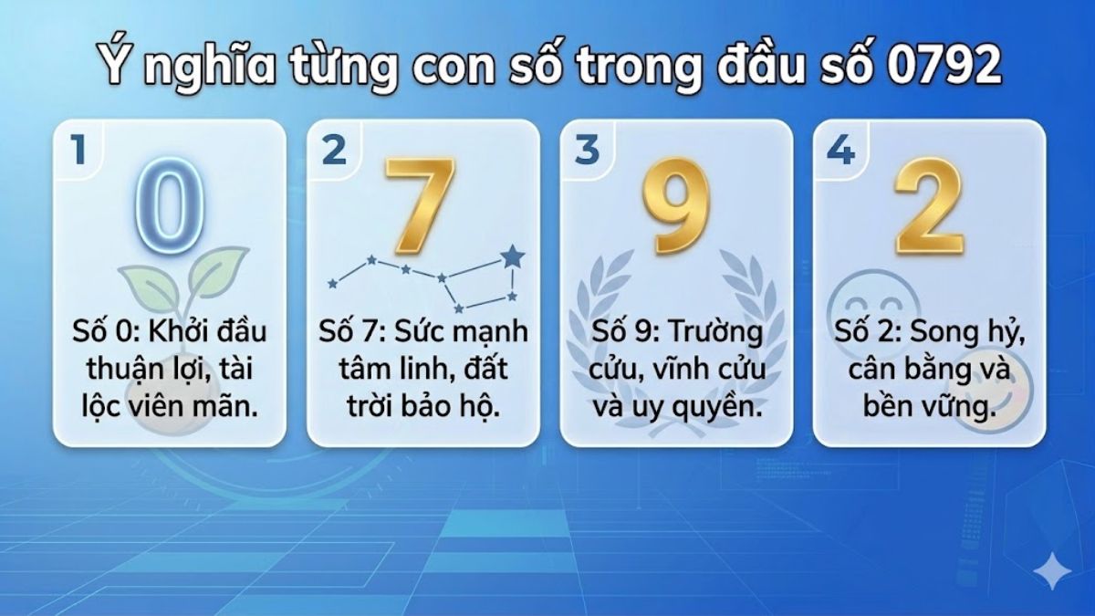 Ý nghĩa từng con số trong đầu số 0792