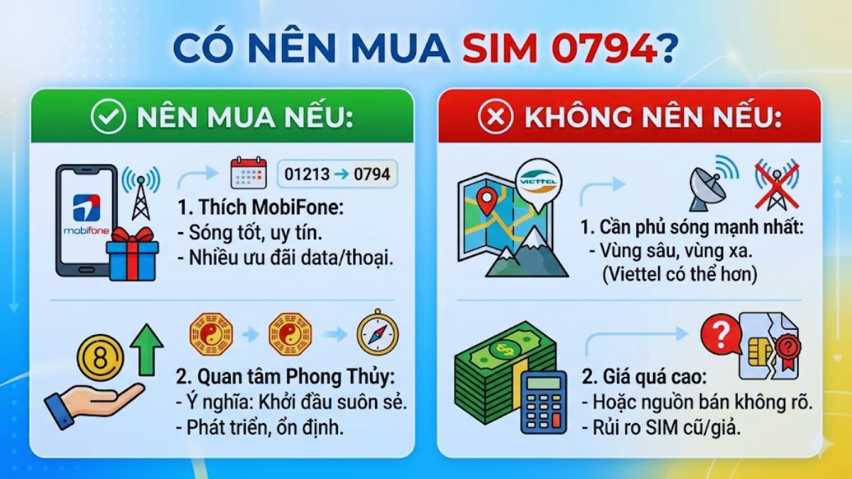 Có nên mua SIM đầu số 0794 không