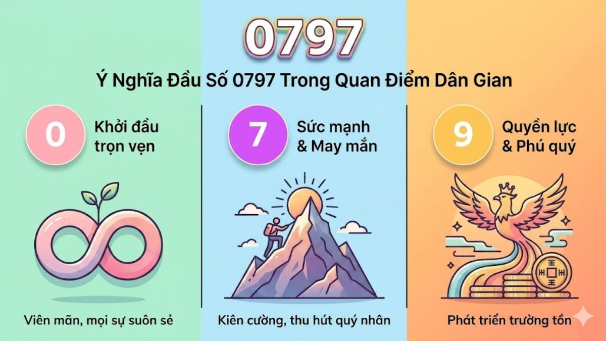 Ý nghĩa đầu số 0797 là gì