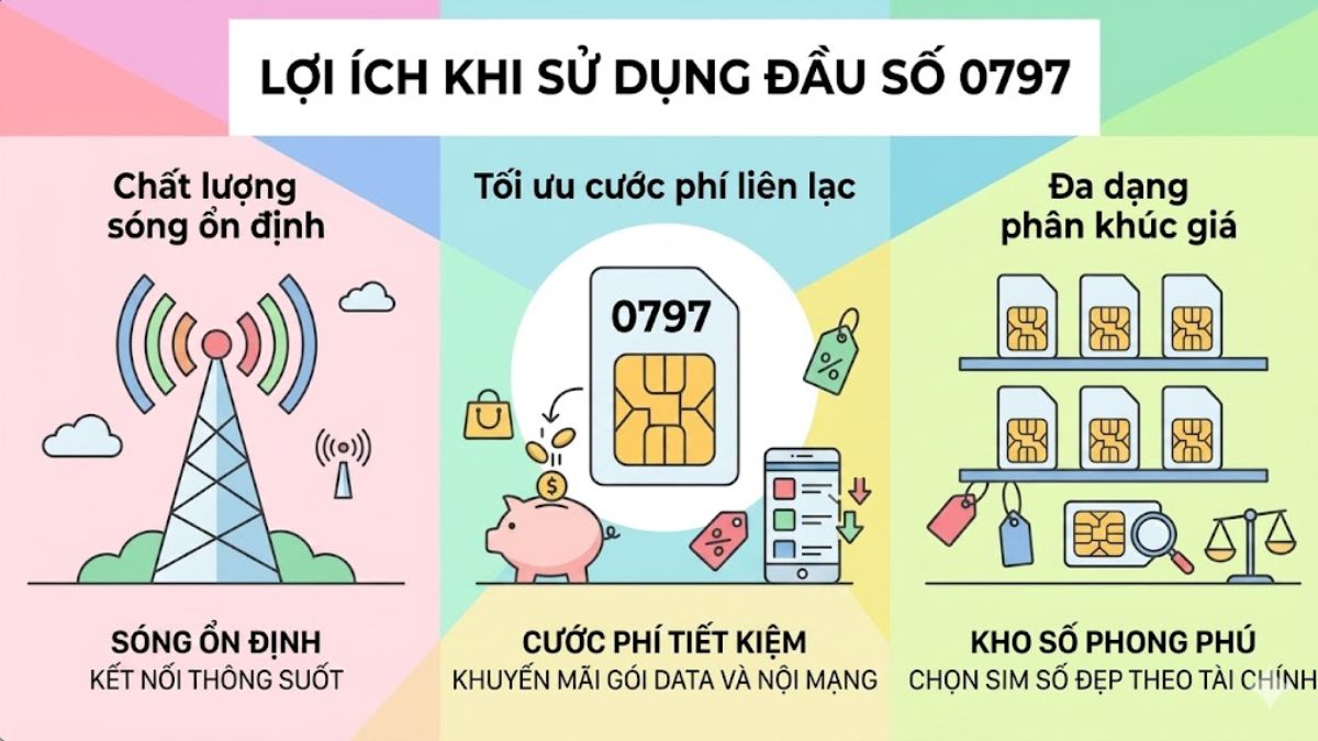 Có nên dùng SIM đầu số 0797 không
