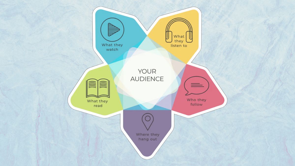 Cách tối ưu bài viết để xuất hiện trong Google AI Overview cách 7