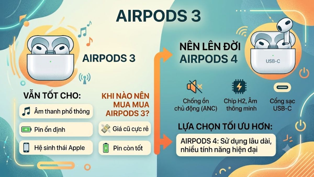 AirPods 3 còn đáng mua trong thời điểm hiện tại