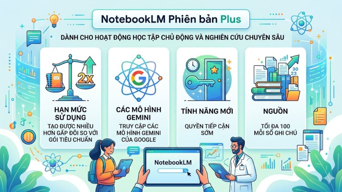 Bảng giá NotebookLM Plus