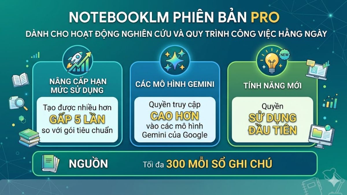 Bảng giá NotebookLM Pro