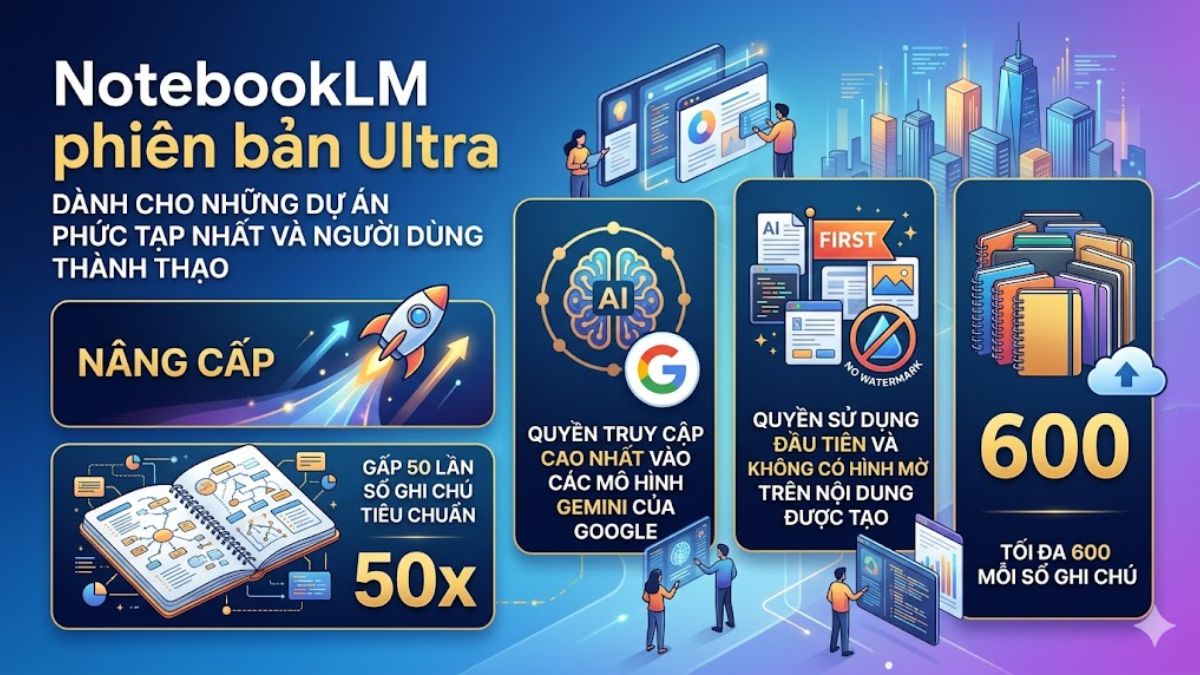 Bảng giá NotebookLM Ultra