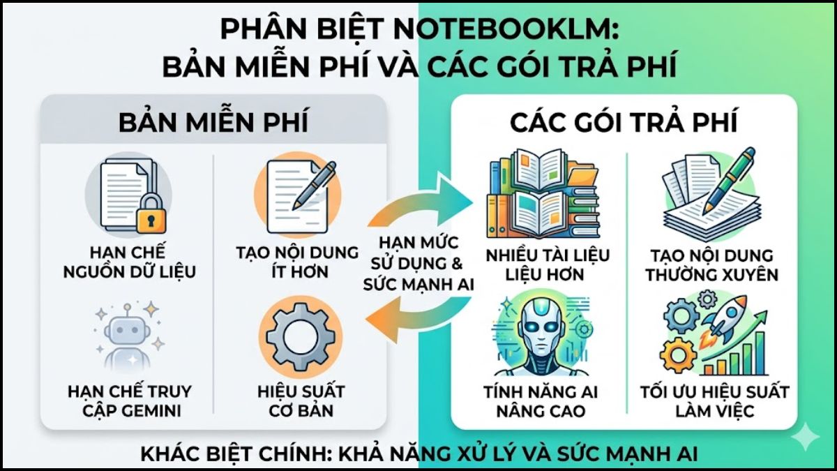 Khác biệt lớn nhất giữa bản miễn phí và bản trả phí