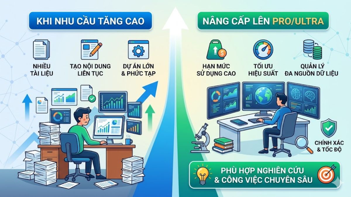 Khi nào nên nâng cấp Pro hoặc Ultra