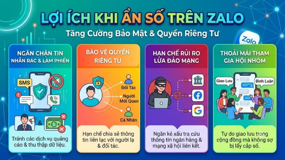 Lợi ích khi ẩn số trên Zalo