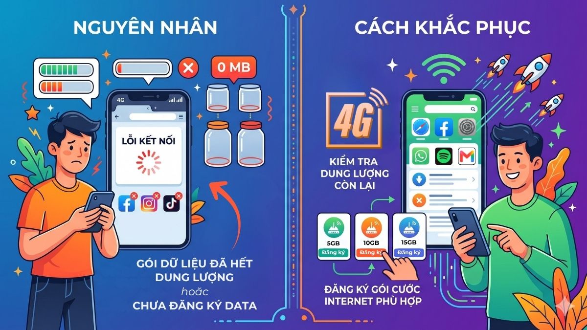 Biểu tượng 4G vẫn xuất hiện nhưng app và trình duyệt không thể truy cập mạng