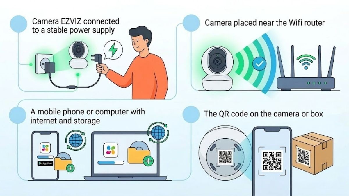 Những thứ cần chuẩn bị trước khi cài đặt camera EZVIZ