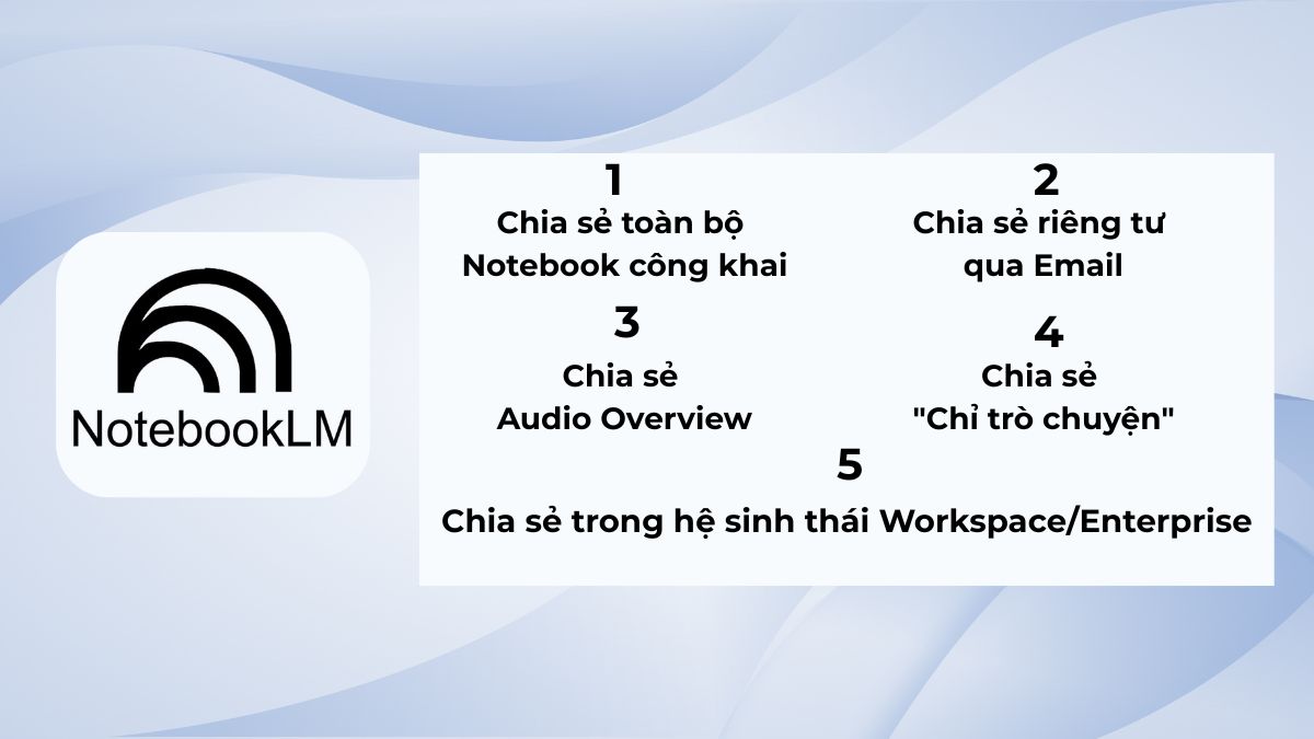 Các hình thức chia sẻ NotebookLM phổ biến hiện nay