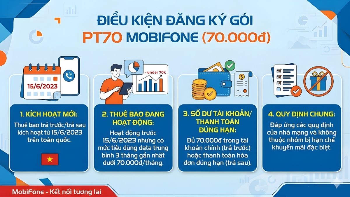 Điều kiện đăng ký thành công gói PT70 của MobiFone