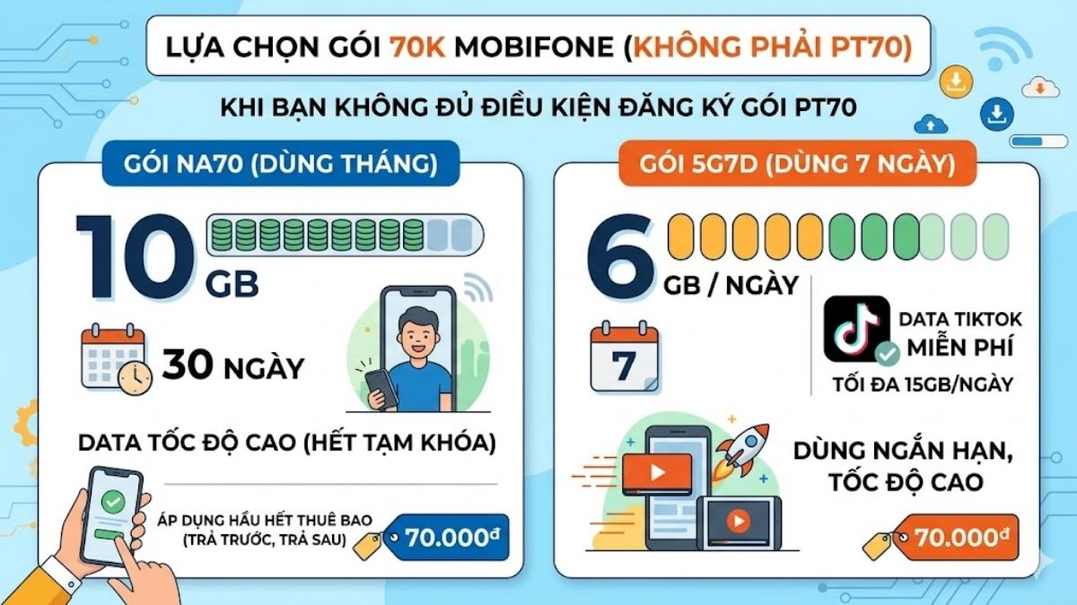 Các lựa chọn gói 70K khác khi không thuộc đối tượng PT70