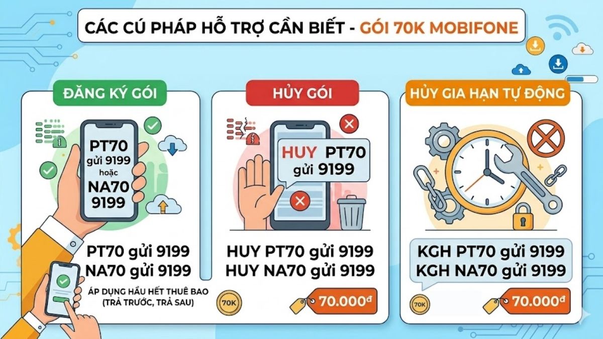 Các cú pháp hỗ trợ cần biết khi dùng gói 70K MobiFone 