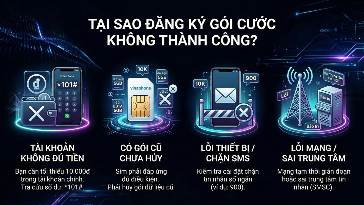 Tại sao soạn đúng cú pháp nhưng vẫn đăng ký không thành công