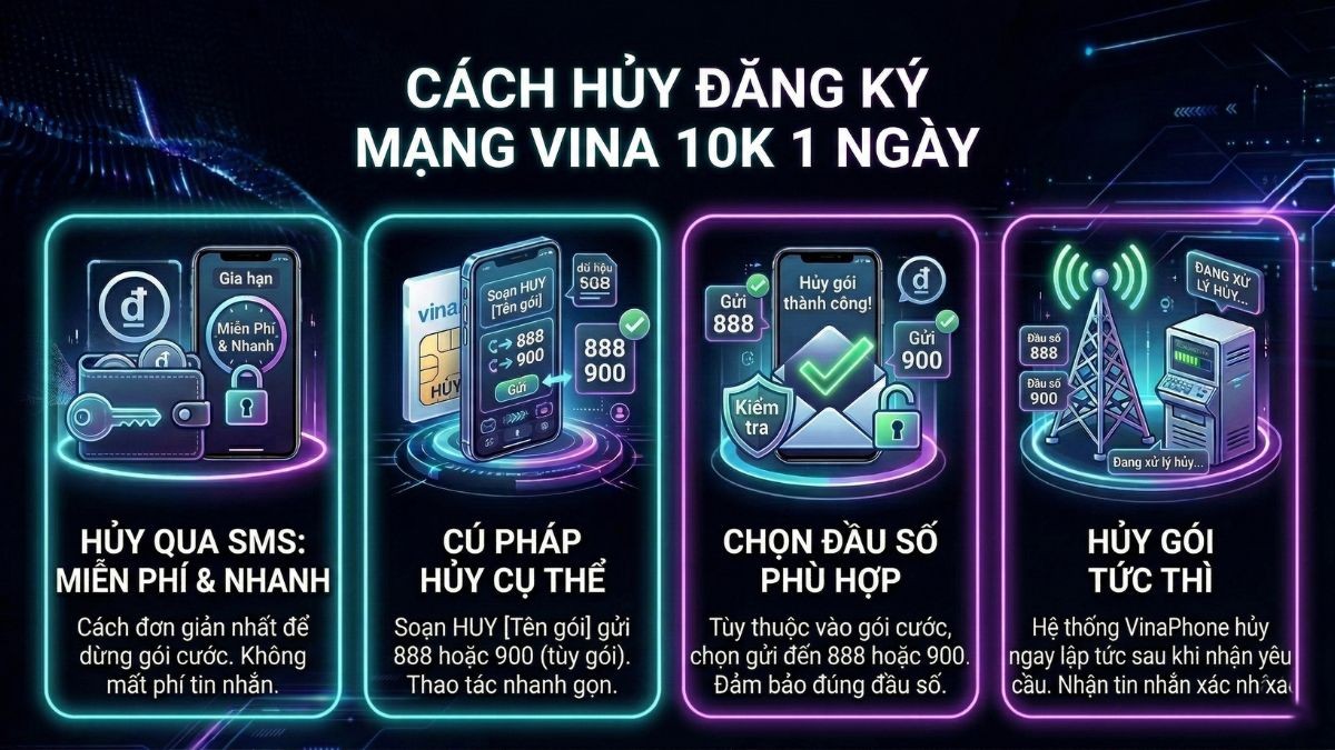Cách hủy đăng ký mạng Vina 10K 1 ngày