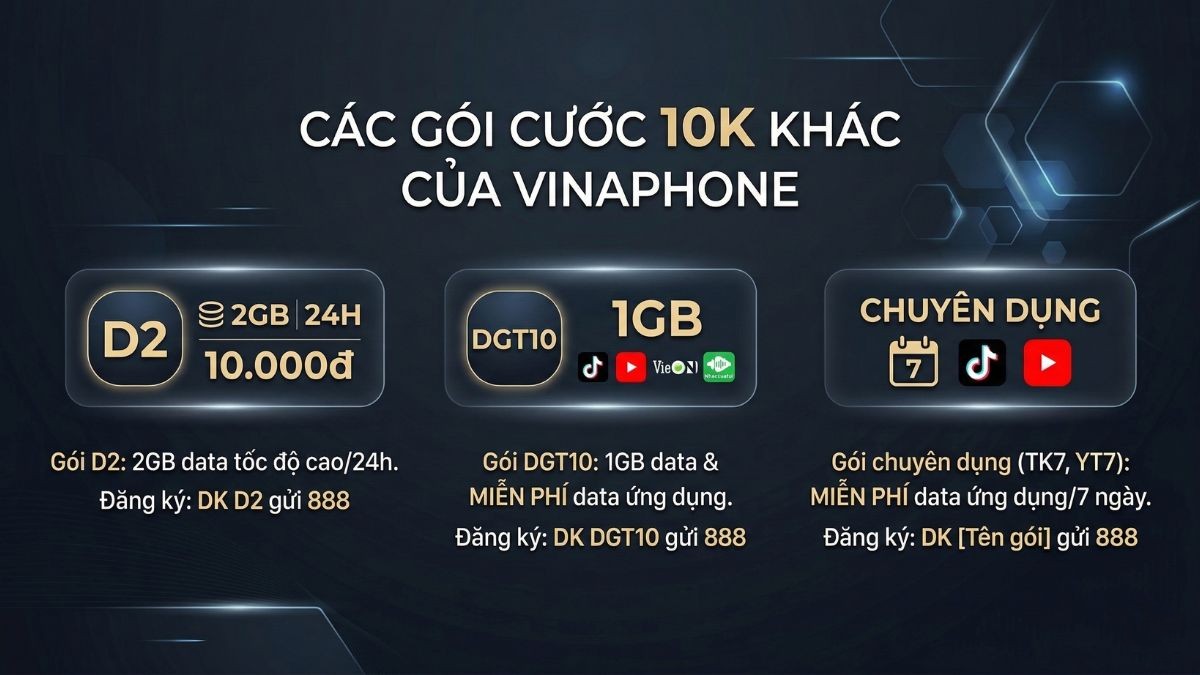 Gợi ý các gói cước 10K khác nếu bạn không thuộc đối tượng gói 5GB