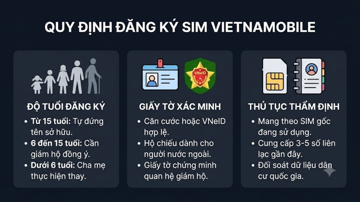 Điều kiện và thủ tục đăng ký SIM chính chủ Vietnamobile