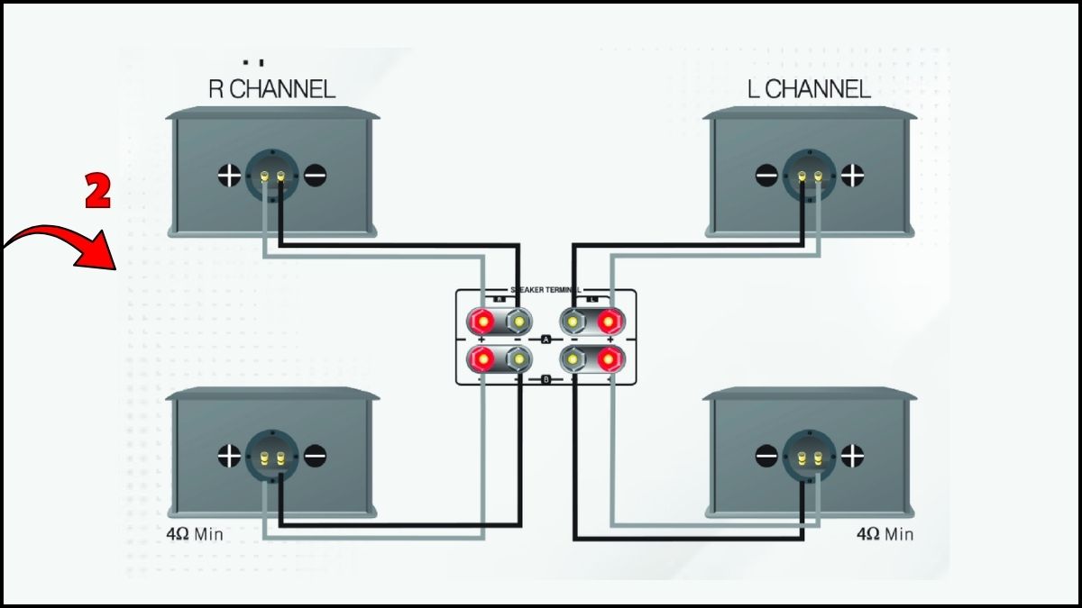 Cách đấu 4 loa vào 1 amply bước 2