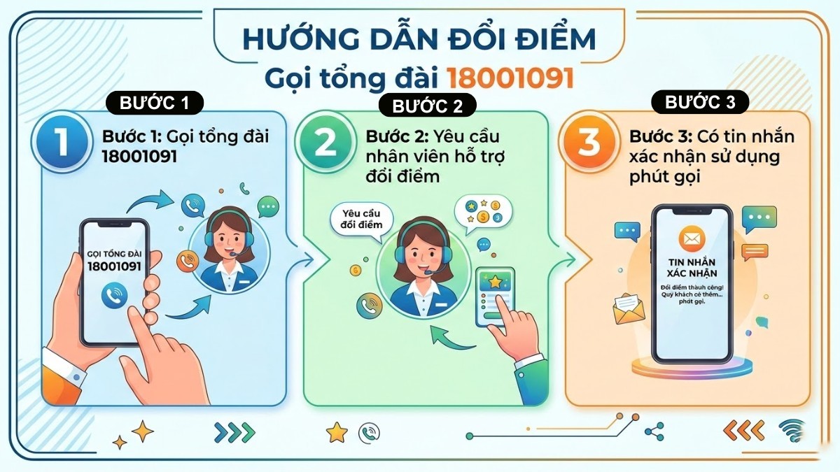 Cách đổi điểm Vinaphone lấy phút gọi qua tổng đài