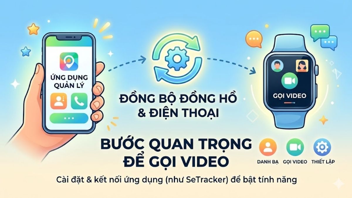 Đồng bộ hóa với ứng dụng quản lý