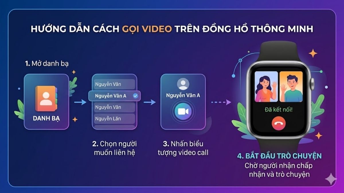 Hướng dẫn nhanh Cách gọi video từ đồng hồ thông minh đến điện thoại