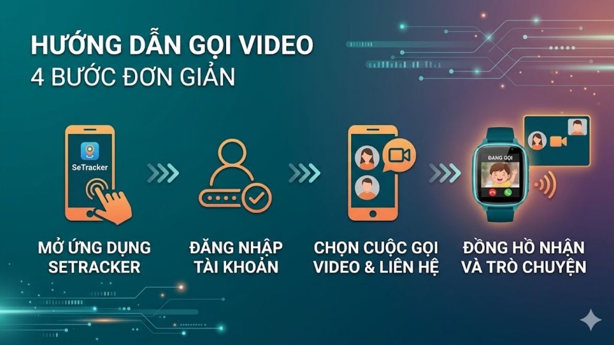 Hướng dẫn nhanh Cách gọi video từ điện thoại đến đồng hồ thông minh