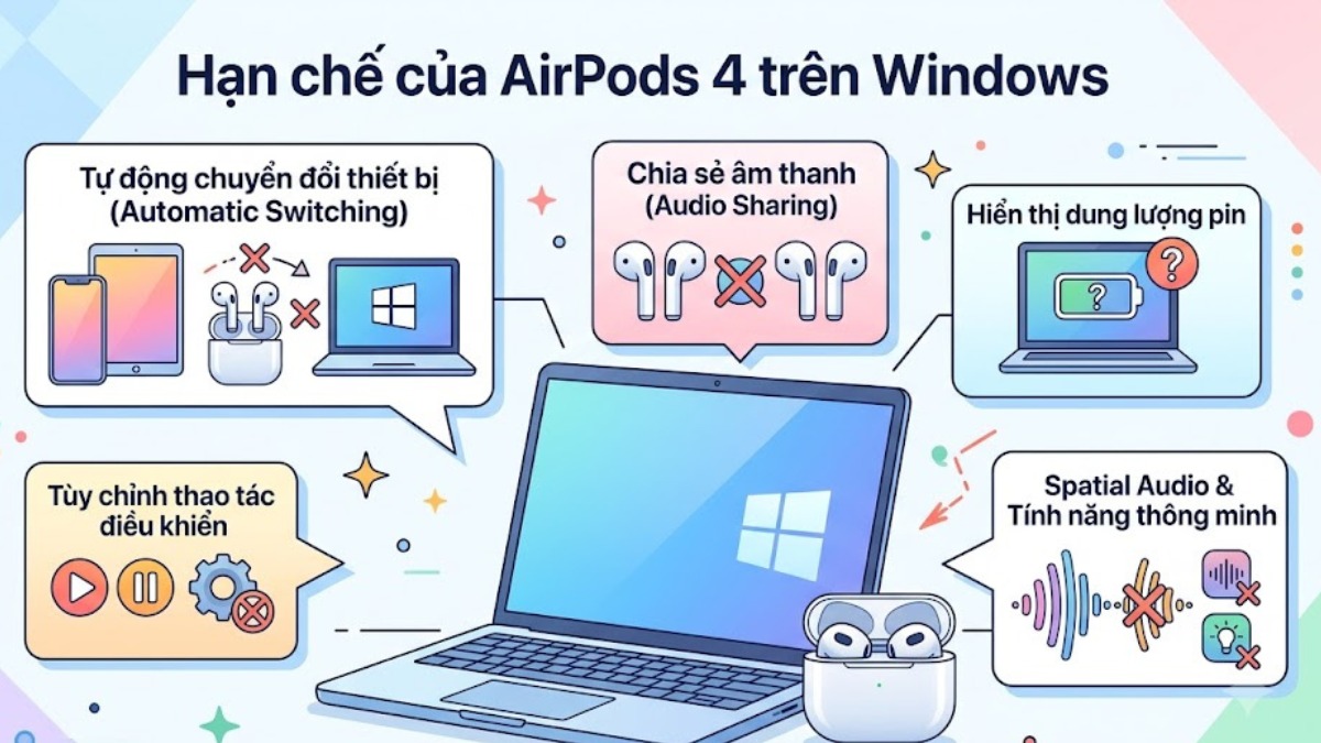 Những tính năng nào của AirPods 4 bị hạn chế trên Windows