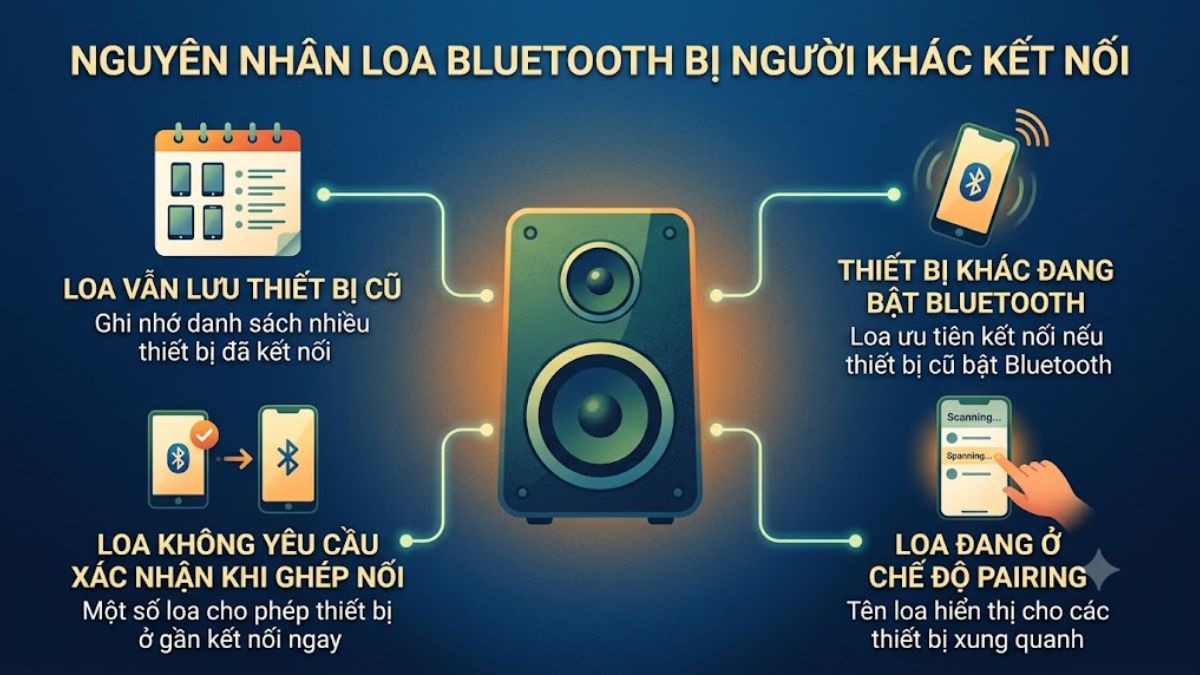 Nguyên nhân loa Bluetooth bị người khác kết nối