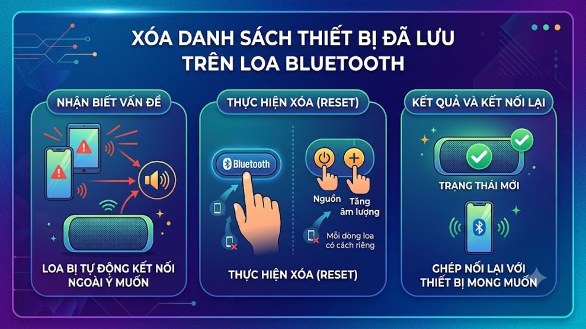 Xóa toàn bộ thiết bị đã lưu trên loa