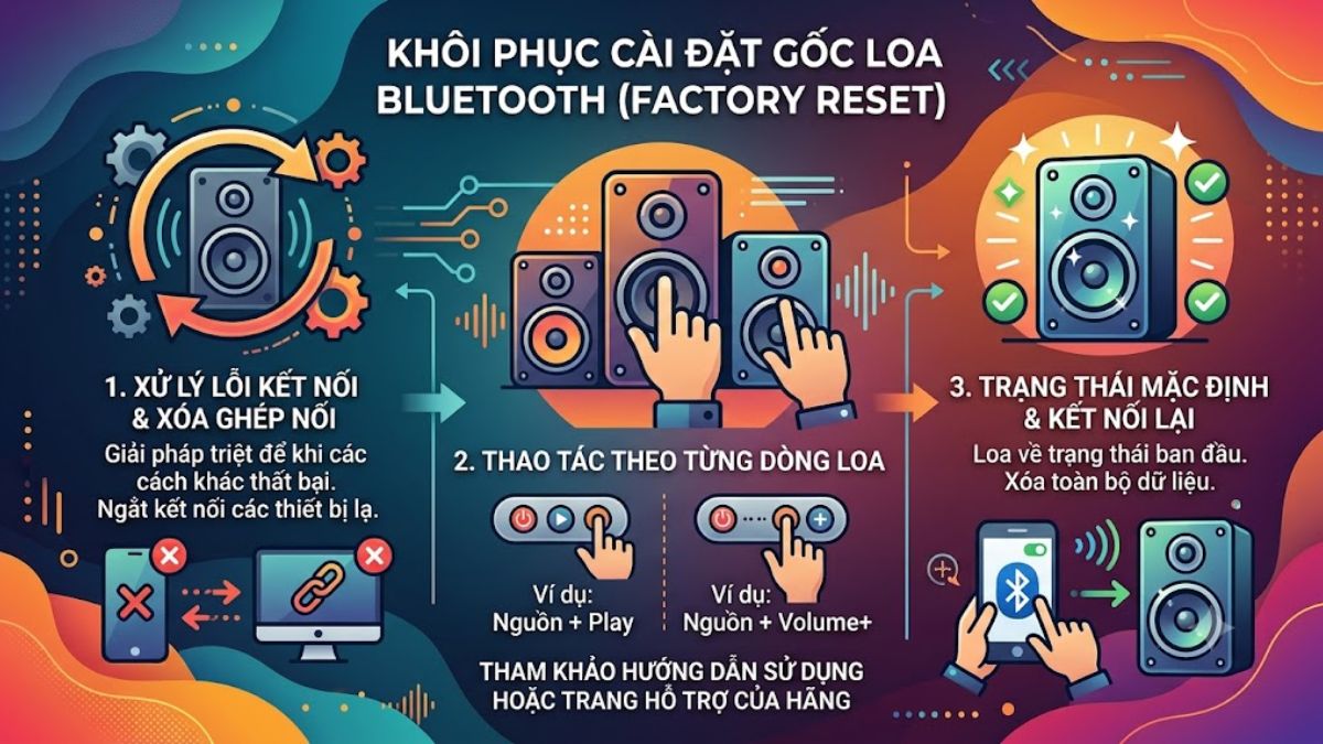 Khôi phục cài đặt gốc của loa Bluetooth