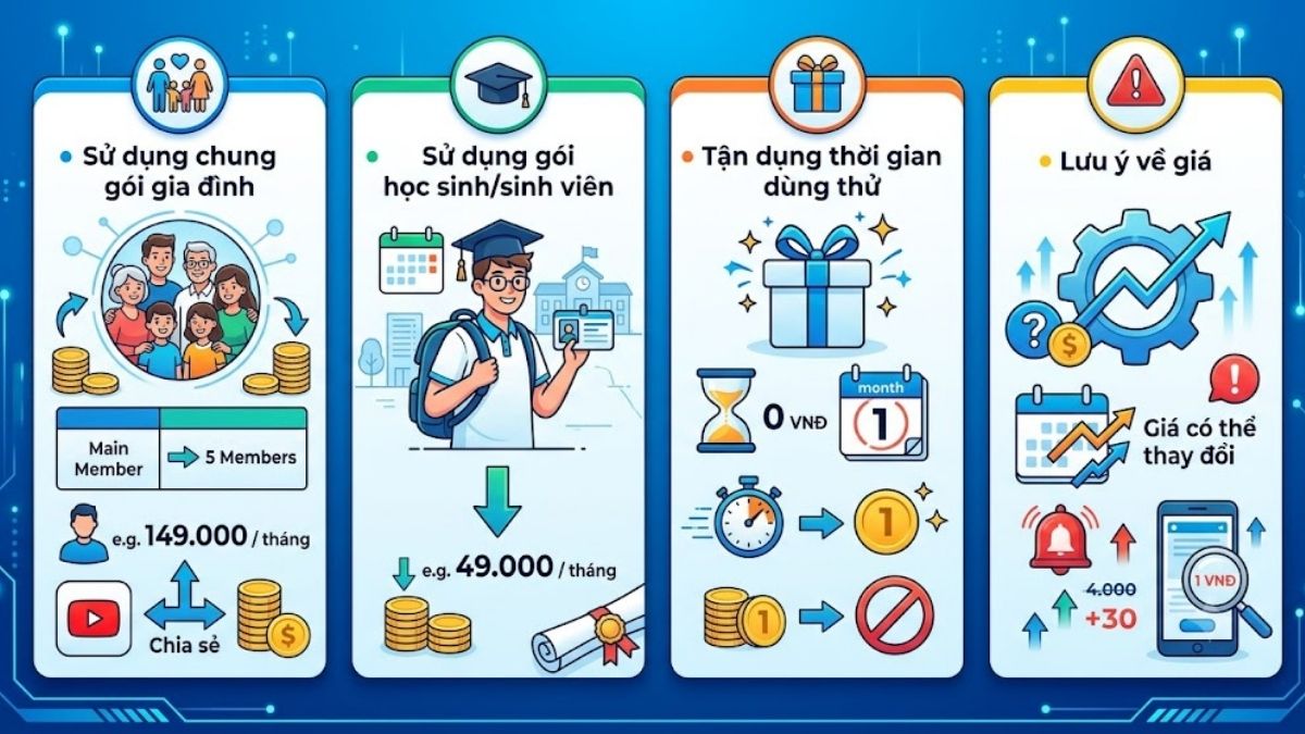 Cách tối ưu chi phí khi đăng ký YouTube Premium chính chủ tại Việt Nam