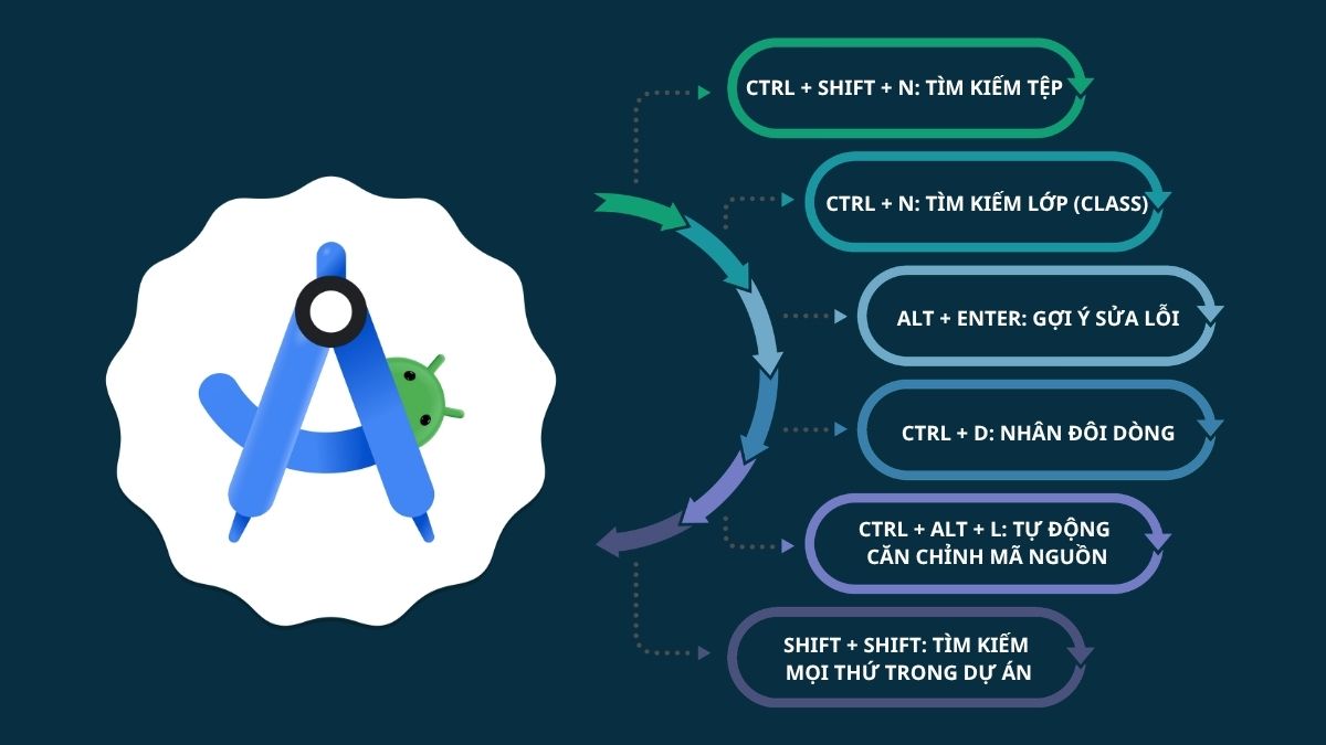 Những phím tắt giúp thao tác nhanh trong Android Studio