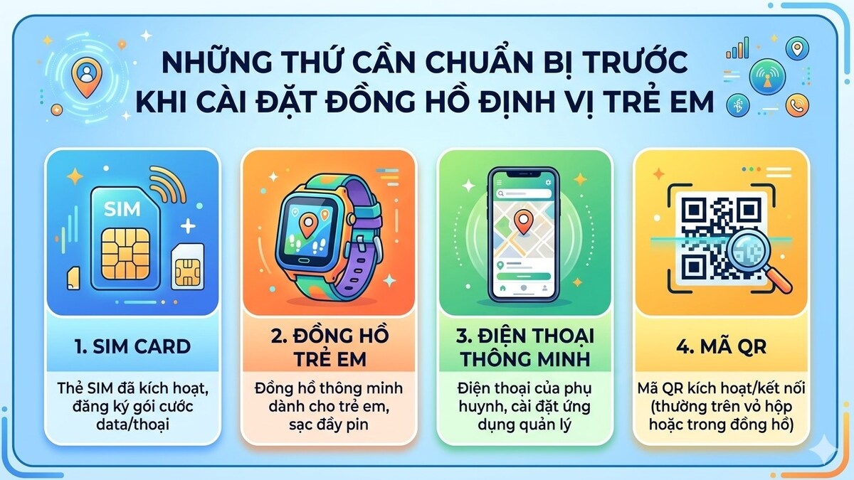 Những thứ cần chuẩn bị trước khi cài đặt