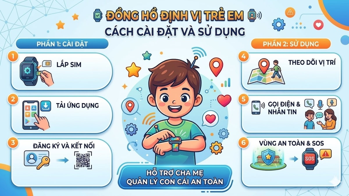 Cách cài đặt và sử dụng đồng hồ định vị trẻ em chi tiết