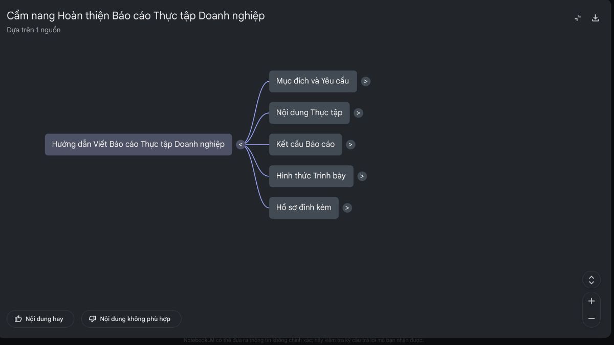 Bản đồ tư duy (Mind Map)
