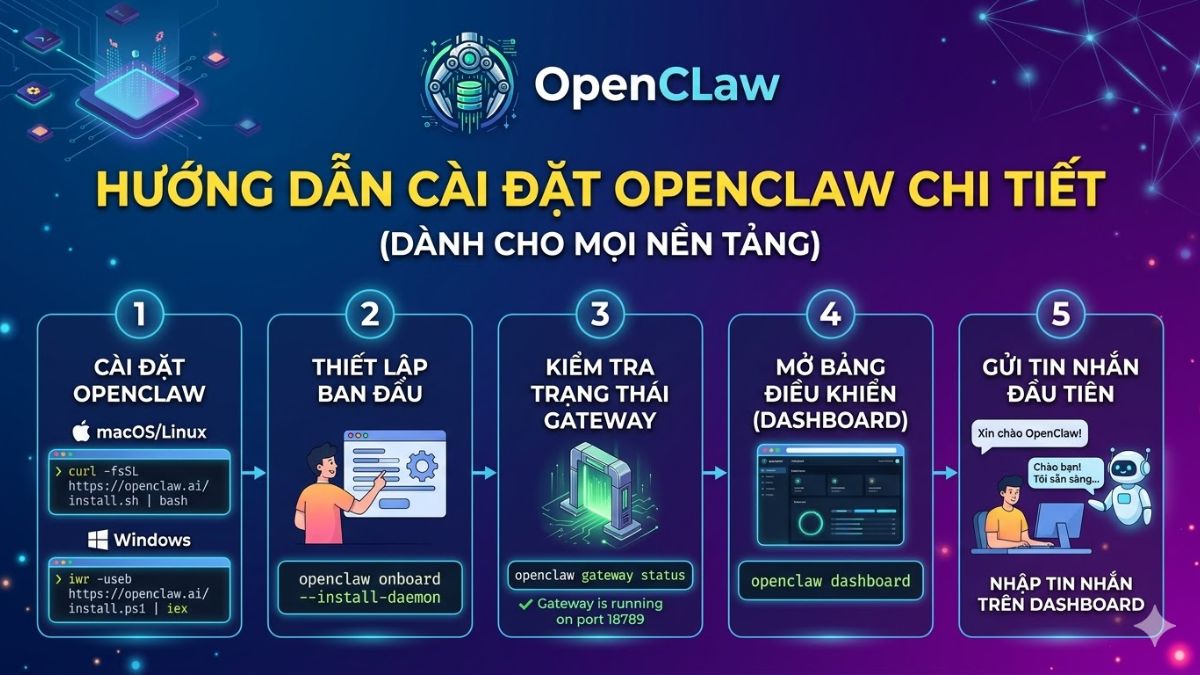 Hướng dẫn cài đặt OpenClaw chi tiết