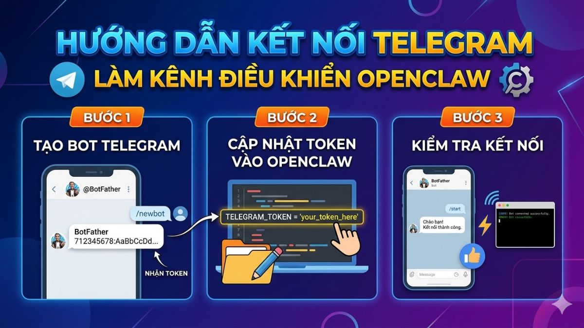 Hướng dẫn kết nối Telegram làm kênh điều khiển